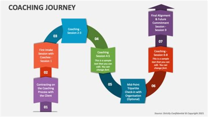 Arthur Smith's Coaching Journey: A Comprehensive Guide