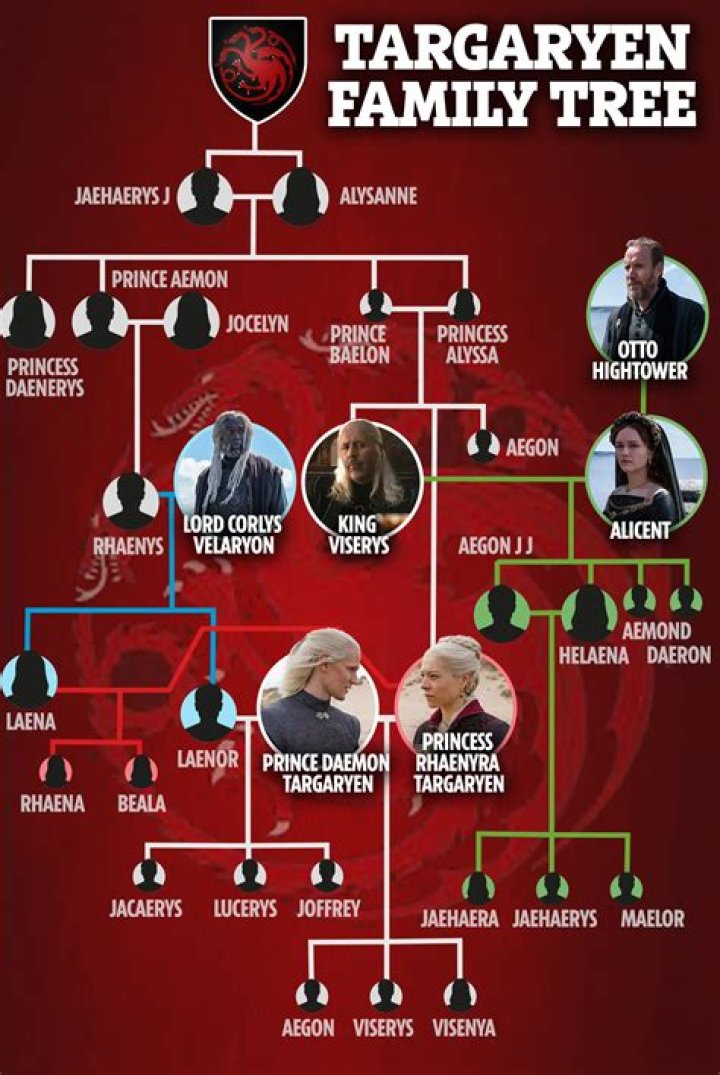 Ben Hardy's Parents: Uncovering His Family Lineage