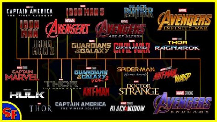 Complete Guide To Power Man's First Appearance In The Marvel Universe