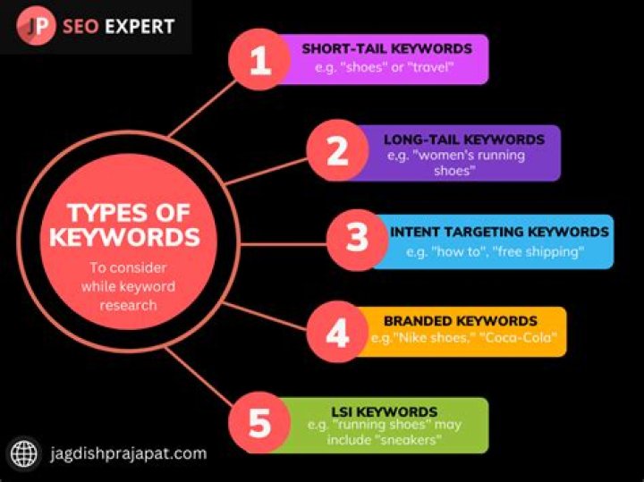 Expert Tips: Boost Your Keyword Ranking For SEO Success