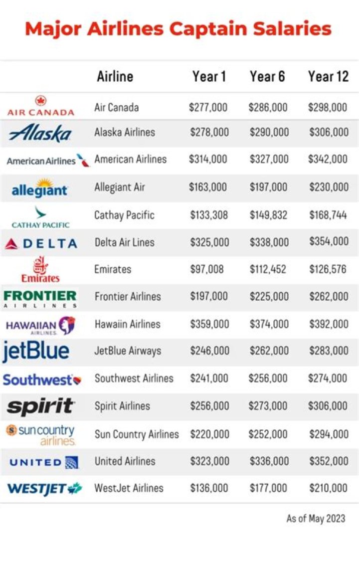 Guide To Delta Airlines AFA: Benefits, Salaries, And More