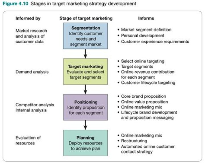 Meet The Renowned Stewart Wilken: Authority In Digital Marketing