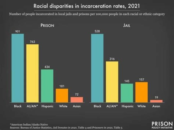 The Incarceration Of Ike Turner: A Look Behind The Bars