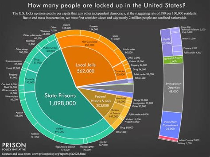 The Ultimate Guide To Prison Streams: Dive Into The Depths Of Incarceration
