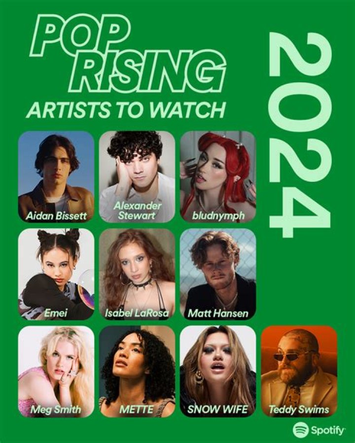 Trending Featured Artists On Utopia