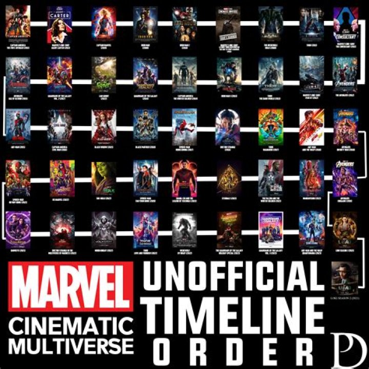 Ultimate Guide: Knight Siblings In Chronological Order