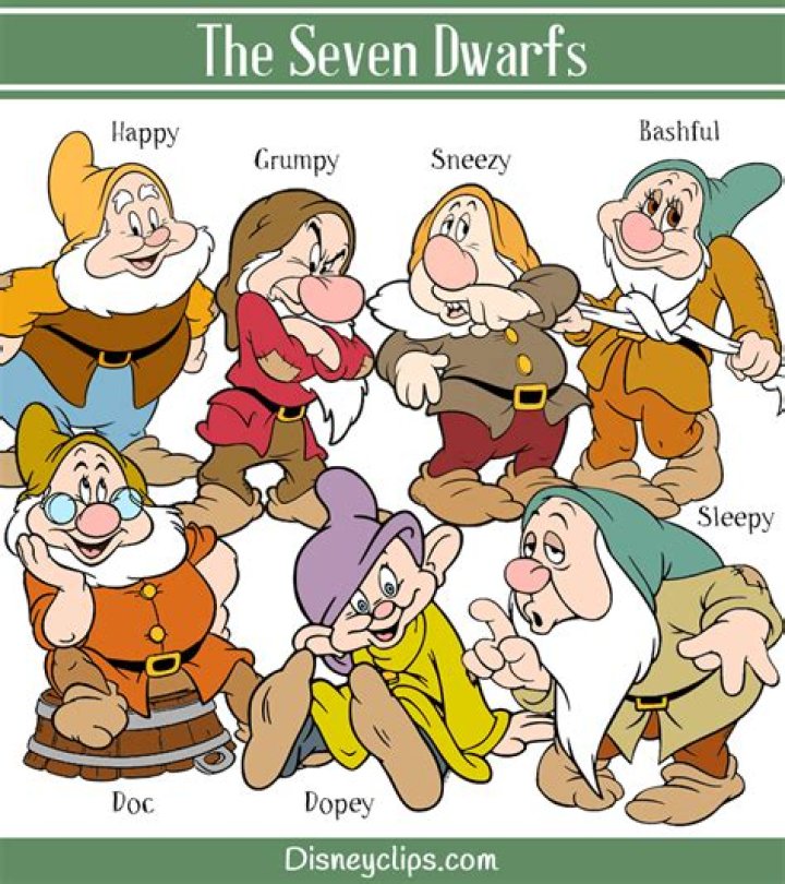 Unveiling The Seven Dwarfs: A Comprehensive Guide To Their Names